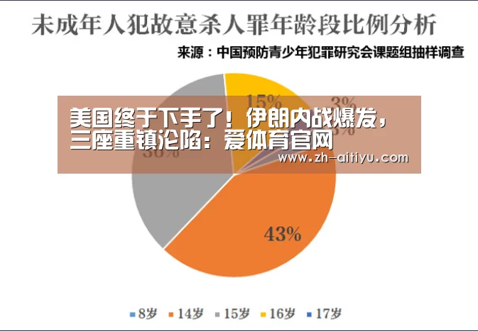 美国终于下手了!伊朗内战爆发,三座重镇沦陷:爱体育官网(图1) 爱体育官方